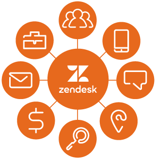 Imagem ilustrando a estrutura da Zendesk